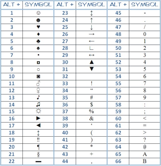 microsoft word symbols - complete ascii code page 1