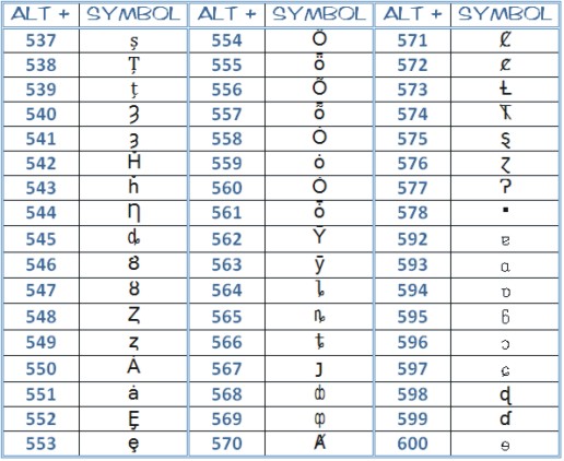 microsoft word symbols - complete ascii code - page 10