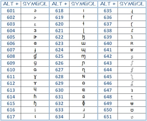 microsoft word symbols - complete ascii code - page 11