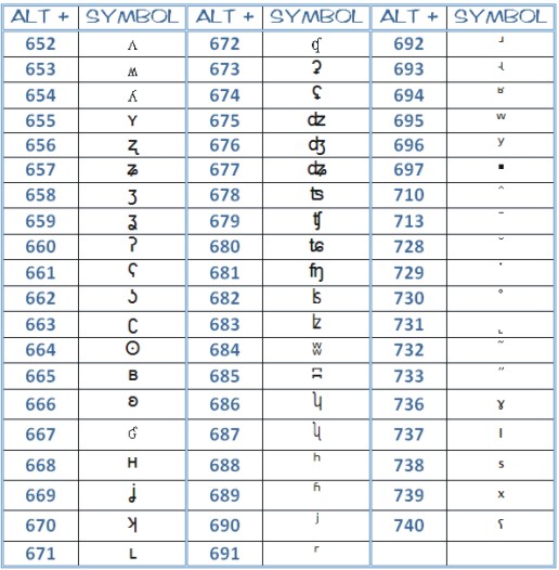 microsoft word symbols - complete ascii code - page 12