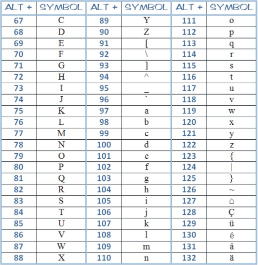 microsoft word symbols - complete ascii code - page 2