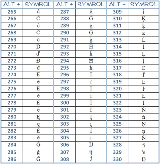 microsoft word symbols - complete ascii code - page 5