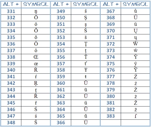 microsoft word symbols - complete ascii code - page 6