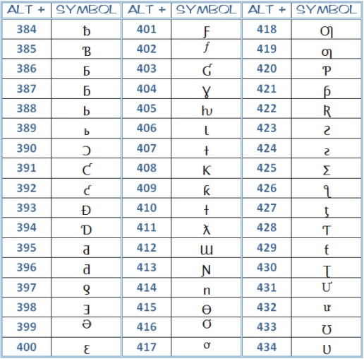 microsoft word symbols - complete ascii code - page 7