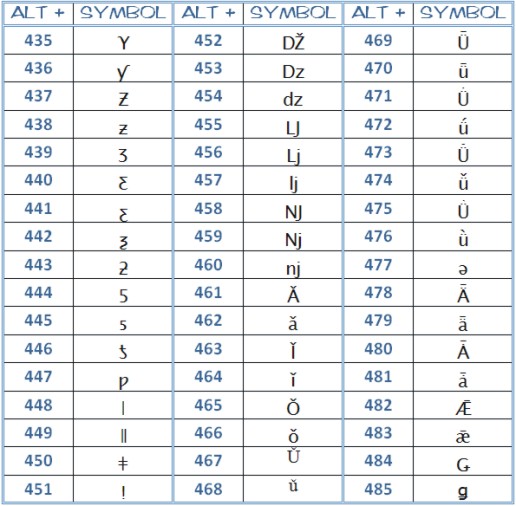 microsoft word symbols - complete ascii code - page 8