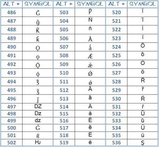 microsoft word symbols - complete ascii code - page 9