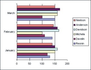 Excel Charts: 2D Bar Chart