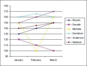 Excel Charts: 2D Line Chart