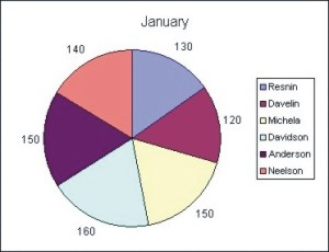 Excel Charts: 2D Pie Chart