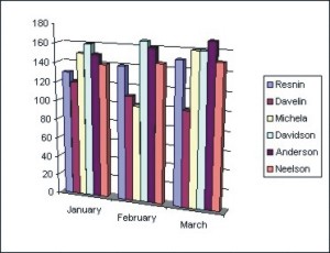 Excel Charts: 3D Column Chart