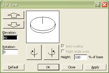 Excel Charting Elements: 3D View dialog box