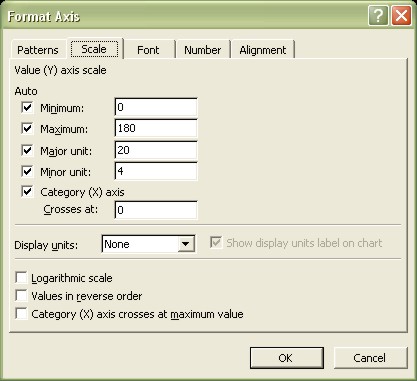 Excel Charting Elements: Format Axis - Scale dialog box