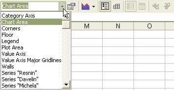 Excel Charting Elements: Chart Objects list button