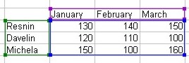 Excel Charting Elements: Selected Data Range example