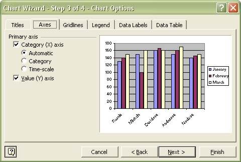 Excel Charting: Chart Wizard - Chart Options: Axes