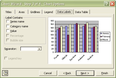 Excel Charting: Chart Wizard - Chart Options: Data Labels