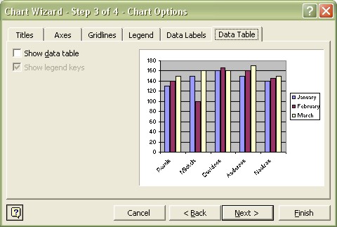 Excel Charting: Chart Wizard - Chart Options: Data Table