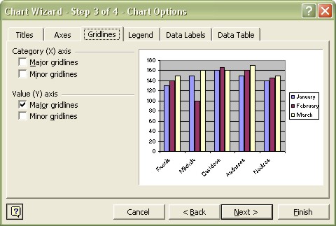 Excel Charting Elements: Chart Gridlines dialog box
