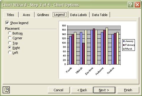 Excel Charting: Chart Wizard - Chart Options: Legend