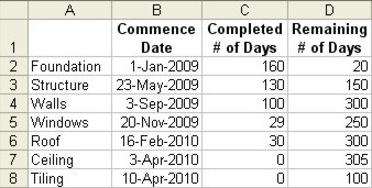 Excel Gantt Chart data table example