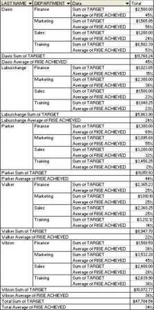 Excel Pivot Table example 1