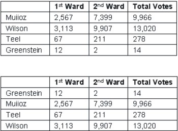 Sort a Word Table: sorting a table example