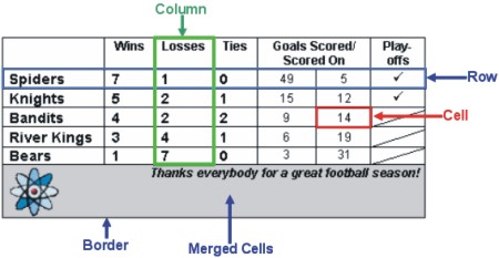 Word Tables: table example