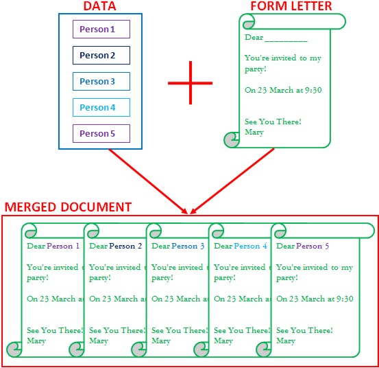 Mail merge example