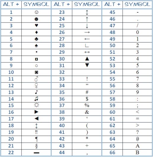 microsoft word symbols - complete ascii code page 1