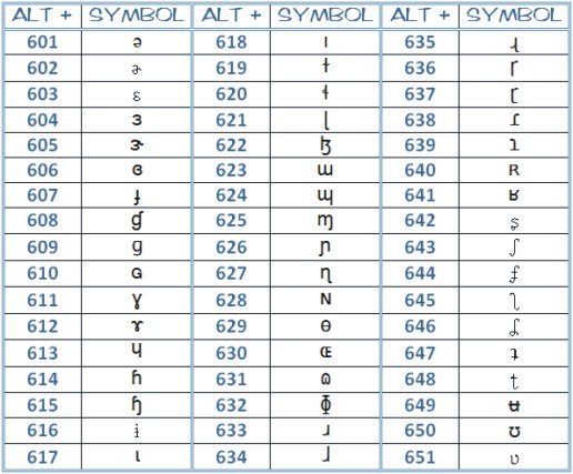 microsoft word symbols - complete ascii code - page 11