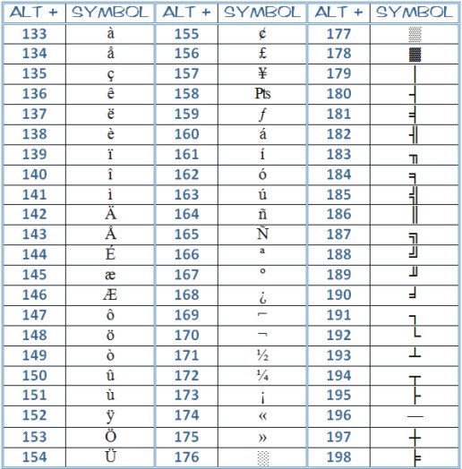 microsoft word symbols - complete ascii code - page 3