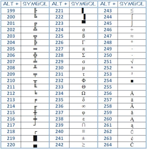 microsoft word symbols - complete ascii code - page 4
