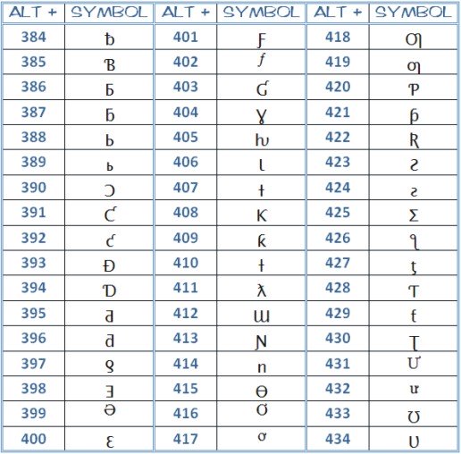 microsoft word symbols - complete ascii code - page 7