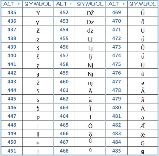 microsoft word symbols - complete ascii code - page 8