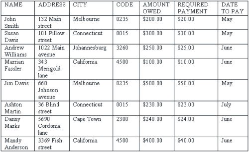 Word Mail Merge: data table for mail merge - example