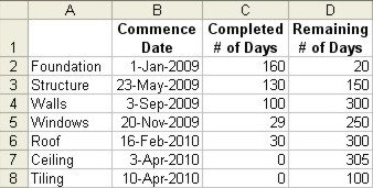 Excel Gantt Chart data table example