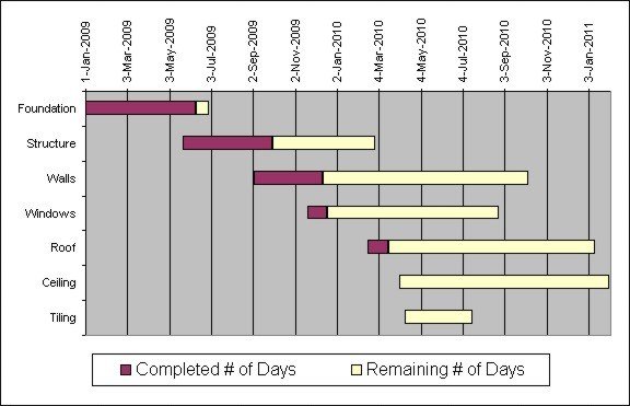 Excel Gantt Chart example
