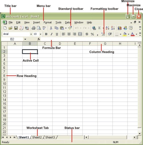 How to use Microsoft Excel: Screen Layout